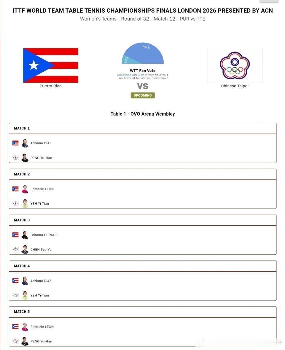 2026年国际乒联伦敦团体世乒赛女团1/16决赛对阵表：波多黎各🇵🇷VS中国