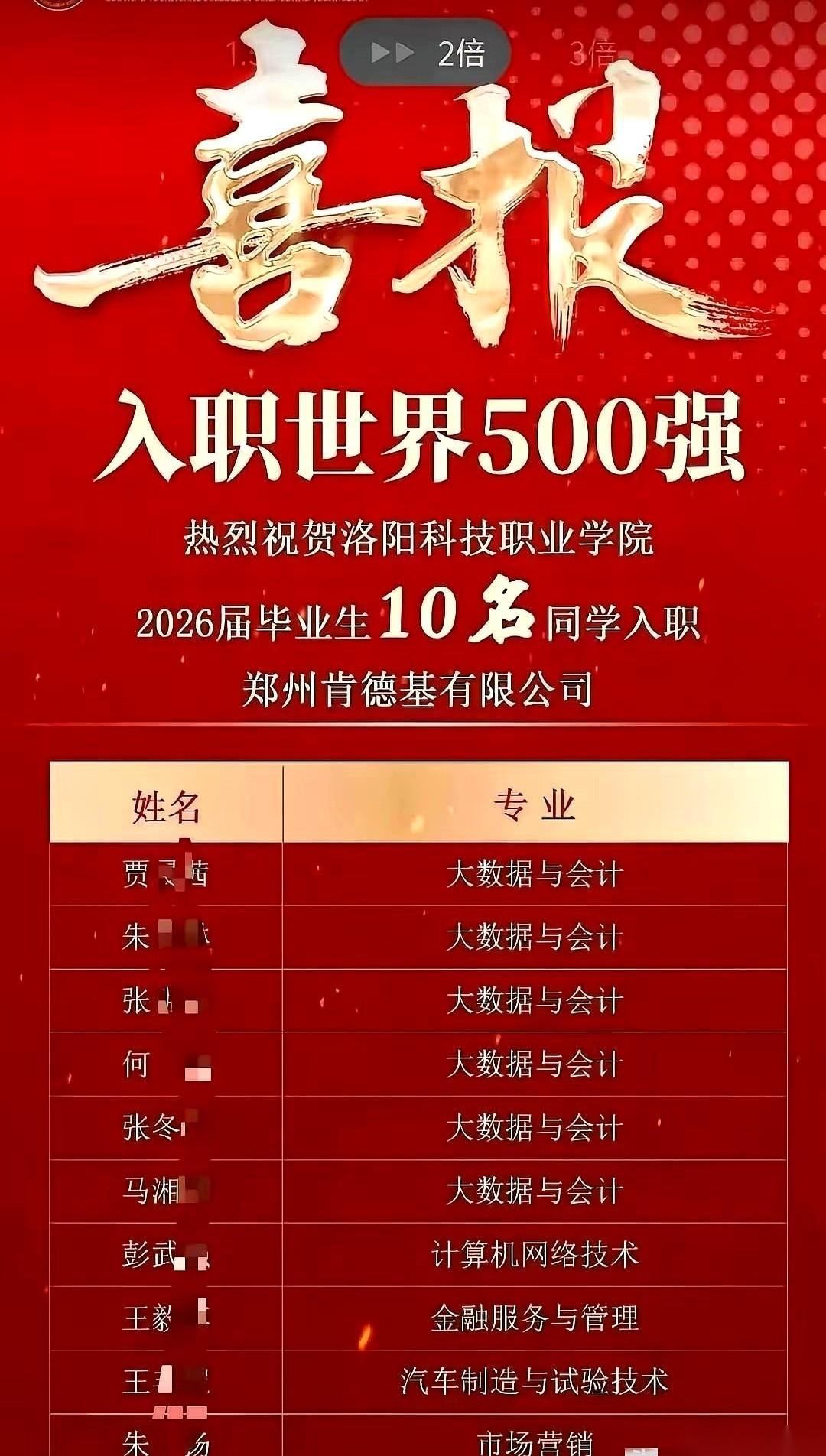 洛阳科技职业学院最近贴出的一张大红喜报，在网络上激起了不小的水花。红底金字，字迹