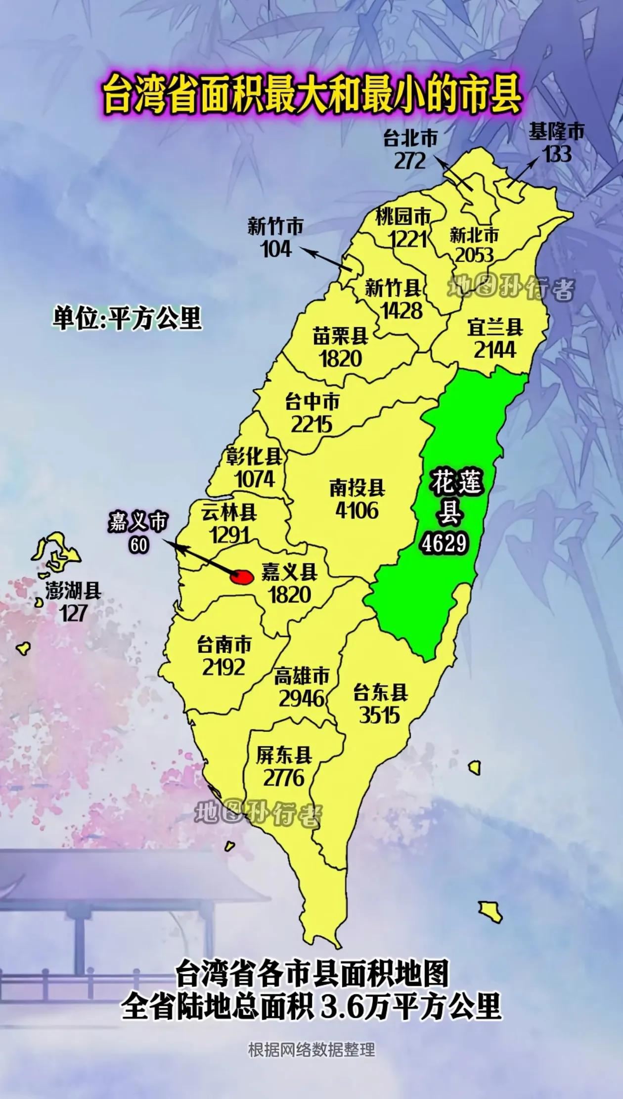 台湾岛市（县）面积最大是花莲县 最小是嘉义市