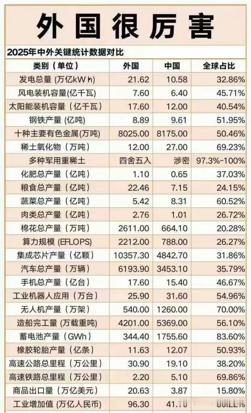 2026年的今天依旧有人崇洋媚外
我觉得这些崇洋媚外的人不是坏就是蠢
收了钱做喇