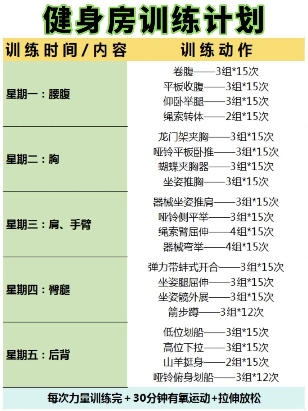 健身房训练计划！一周练全身，附带详细教学