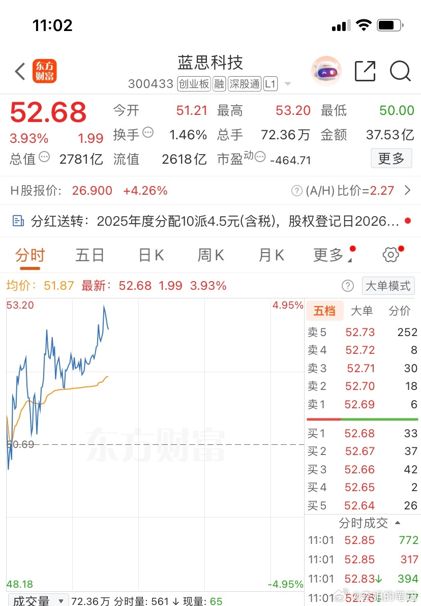 300433（蓝思科技）逢低关注，个人观点，仅供参考 