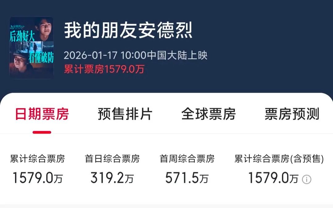 🆘无人在意的角落，刘昊然新片首日大扑街。。。文牧野监制、过春天导演➕奥斯卡影后