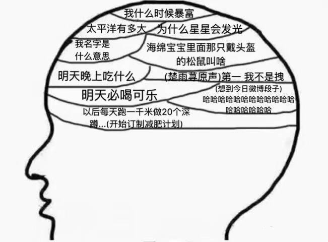 睡前在想什么VS醒来后在想什么