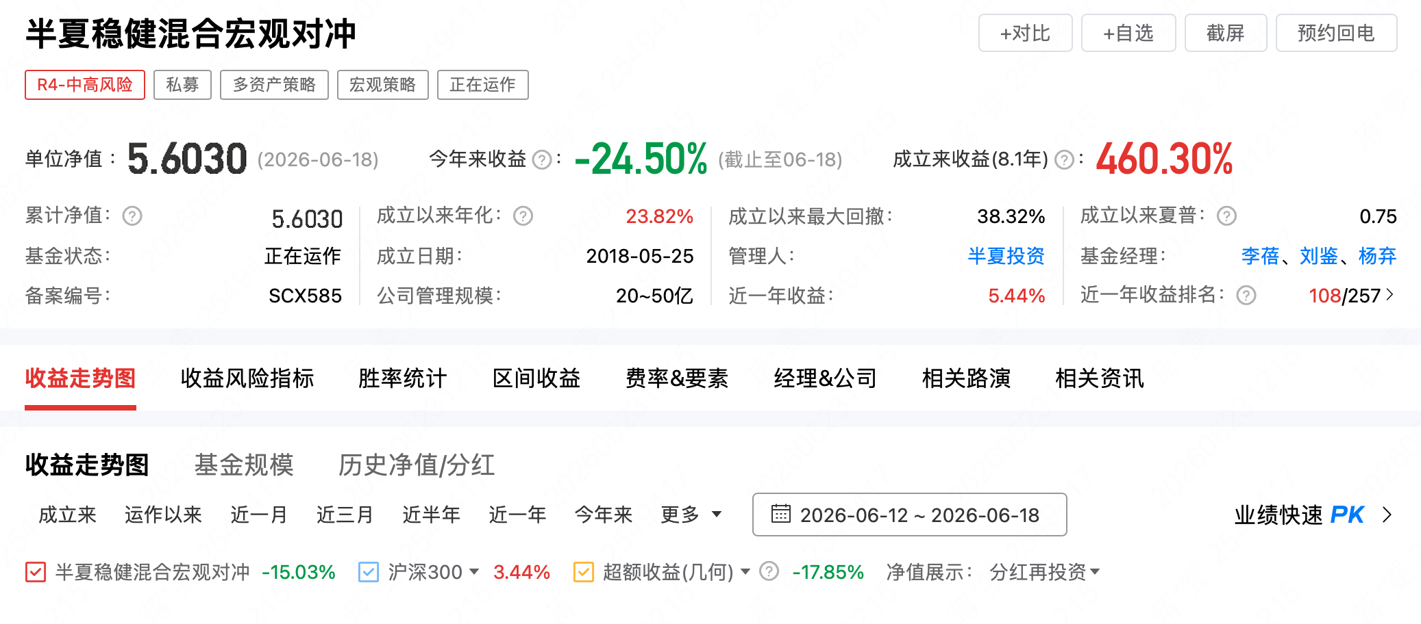 #李蓓提示AI板块风险#【半夏私募单周净值跌超15%！李蓓回应：如果投资人失去耐