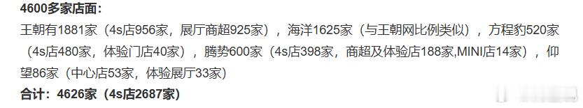 今天搞了一下比亚迪店面的数据，图1是我去年11月份左右统计的，图2是今天做的。总