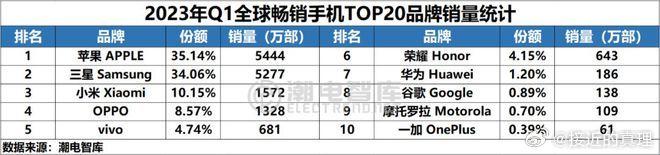 小米13在Q1季度卖出110万台，所以大家觉得小米13系列总销量能达到多少台了？