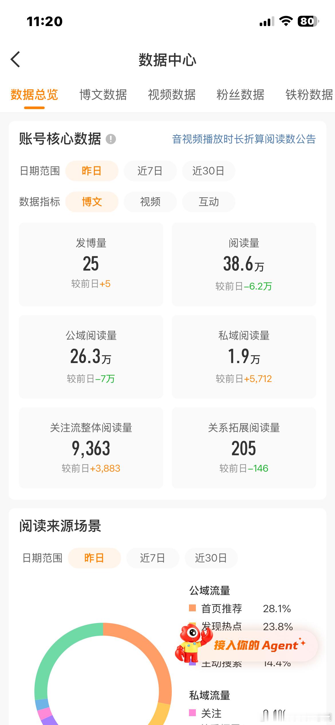 摆烂的后果 be like ​​​