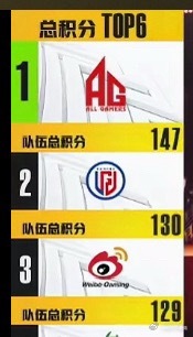 上半场结束一把鸡的分差 17分后半场一把海岛两沙漠不好讲不好讲 积分制最后一个冠