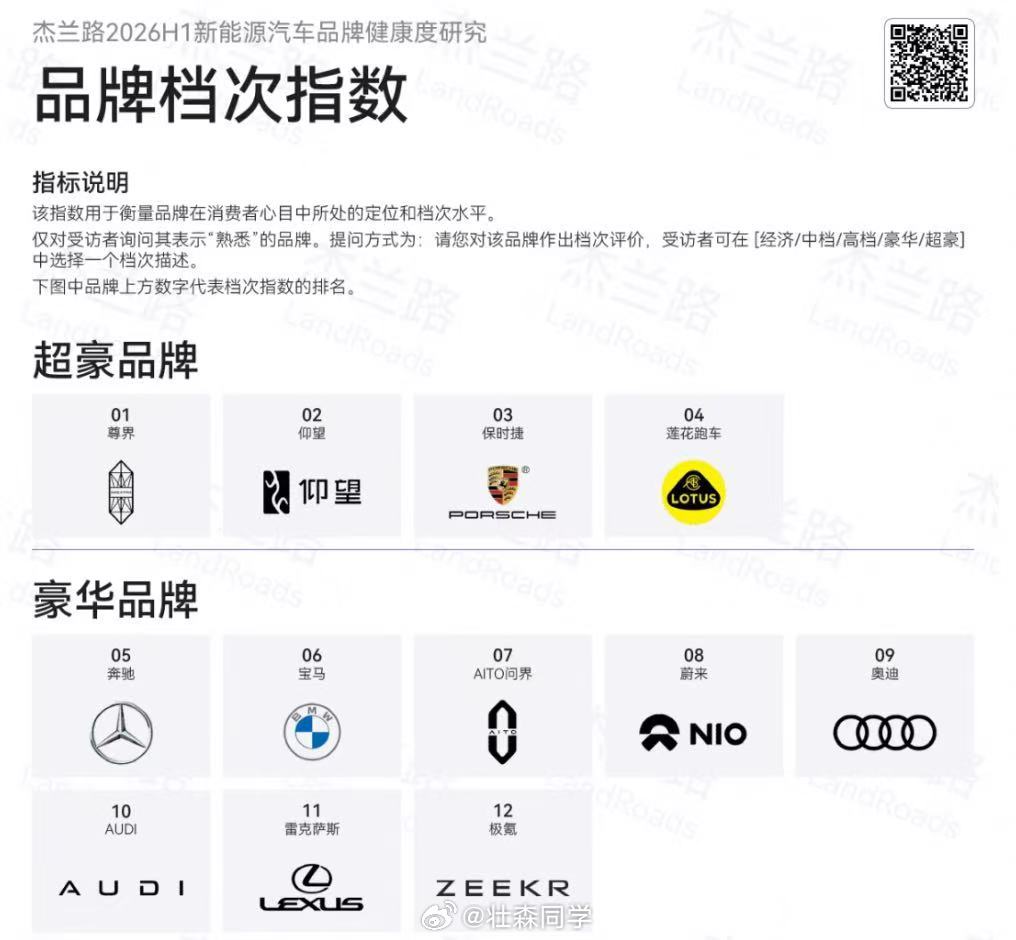 尊界真的很尊啊 每次在路上看到都会不由自主多看两眼，希望早日可以成为尊界车主尊界