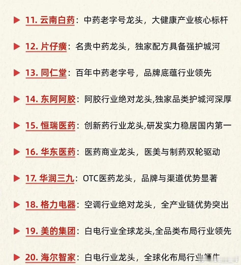 A股几十家“常青树”龙头名单出炉！现在行情震荡，很多人都在纠结买啥股不亏钱。其实