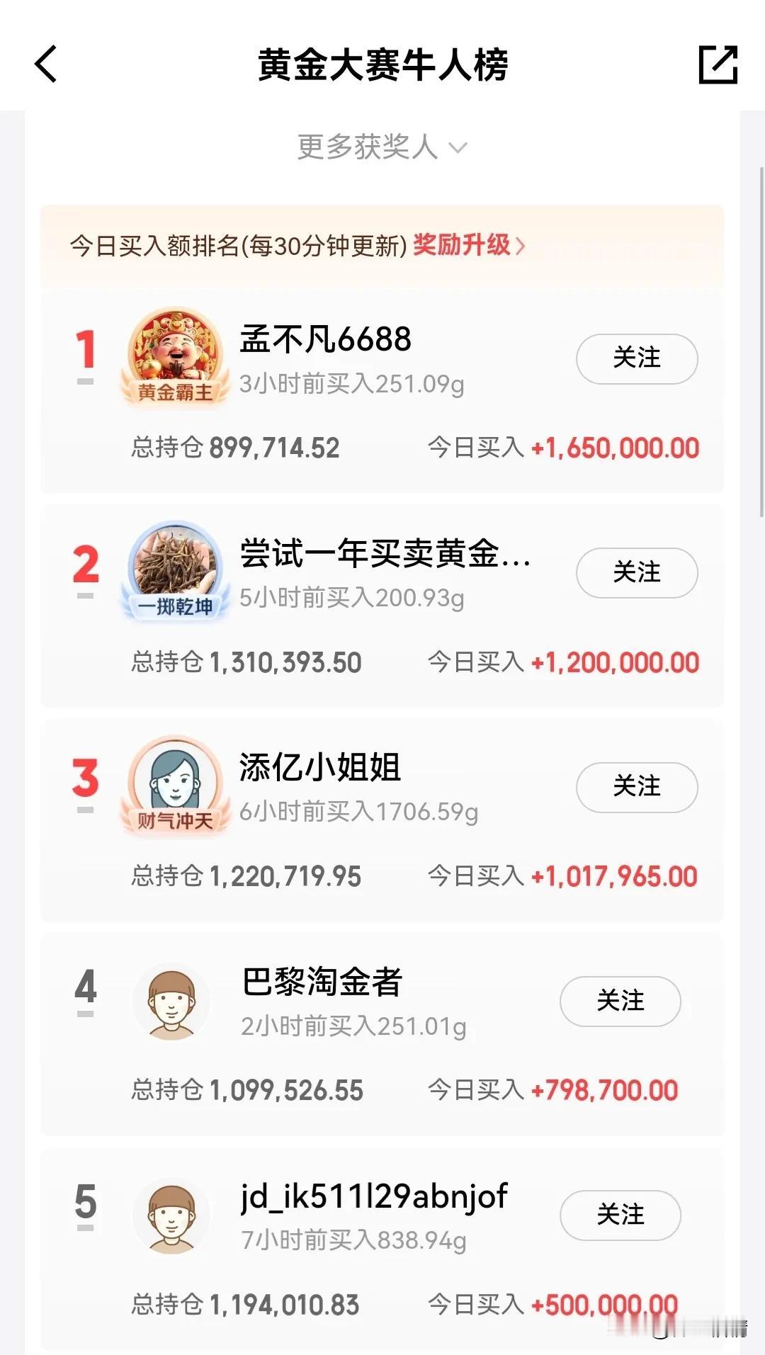 有钱人是真多啊！#基金# #黄金#