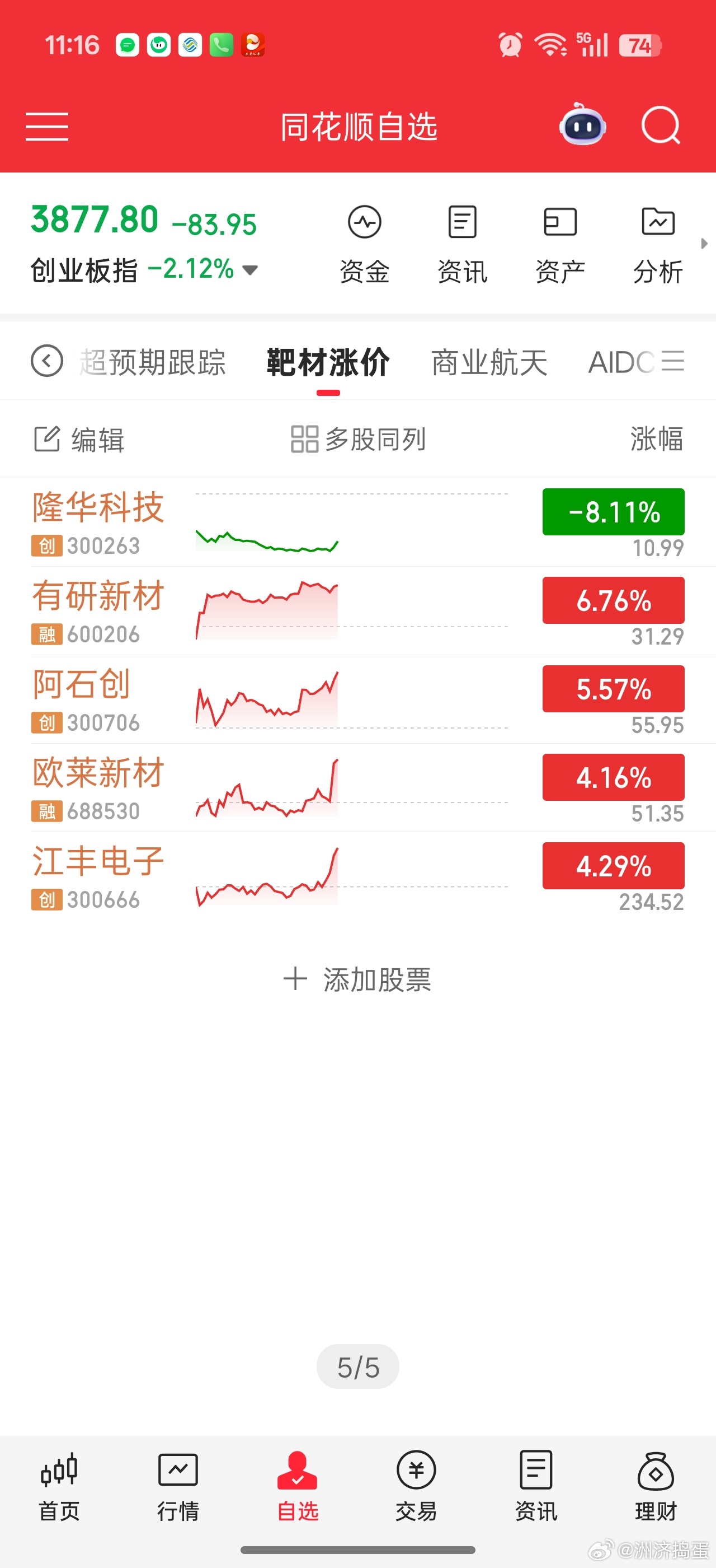 六氟化钨停产预期疯狂主升，靶材量价齐升，也不甘寂寞，假如华子没减持那事，今天大概