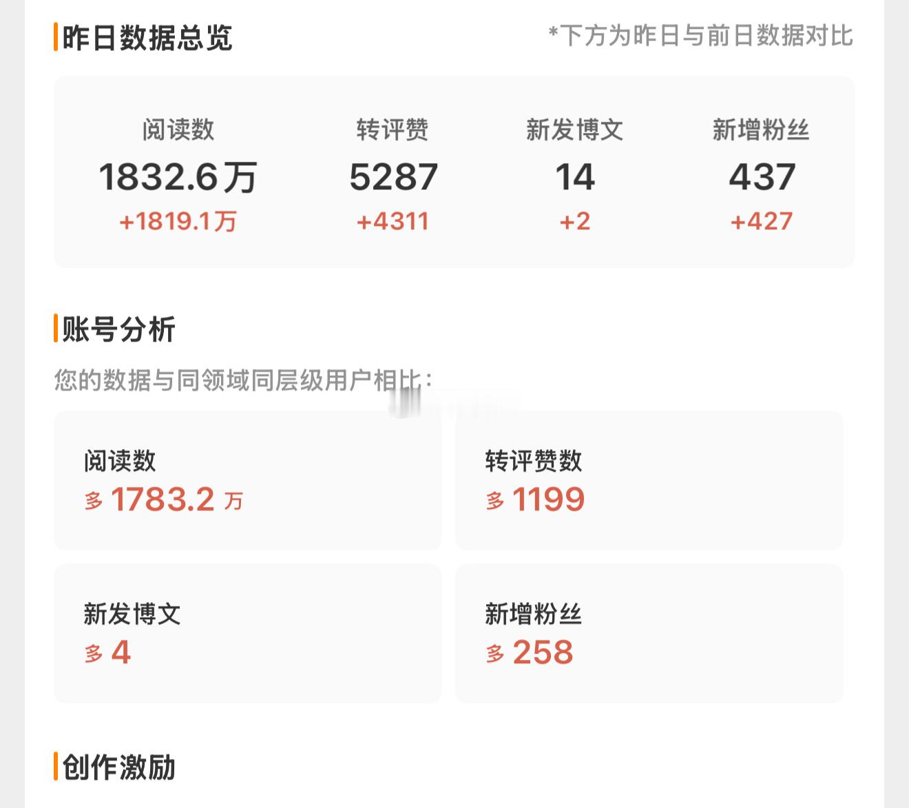 载入史册希望每一天都能这样谢谢 