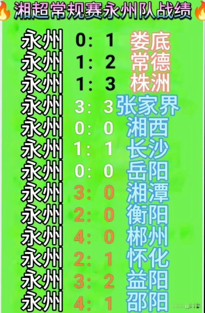 CMG群众足球邀请赛决赛昨晚已经结束，湛江2比1永州。上半场湛江不管是控球，还是