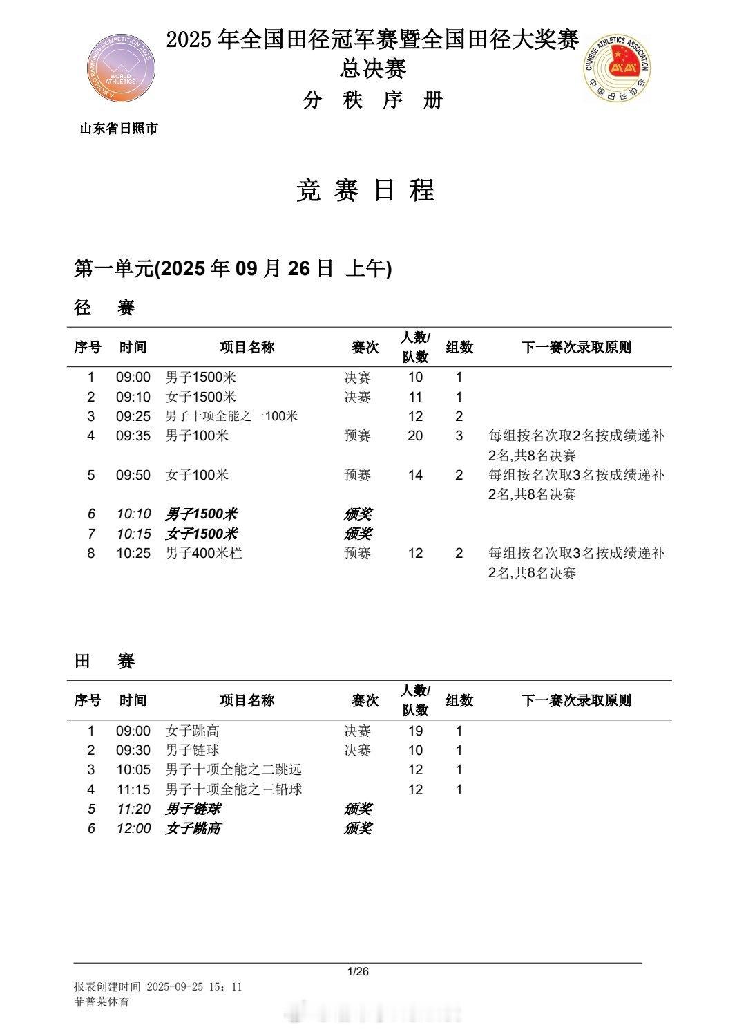 9月26-28日，2025全国田径冠军赛 将在山东日照奎山体育中心举行，赛程安排