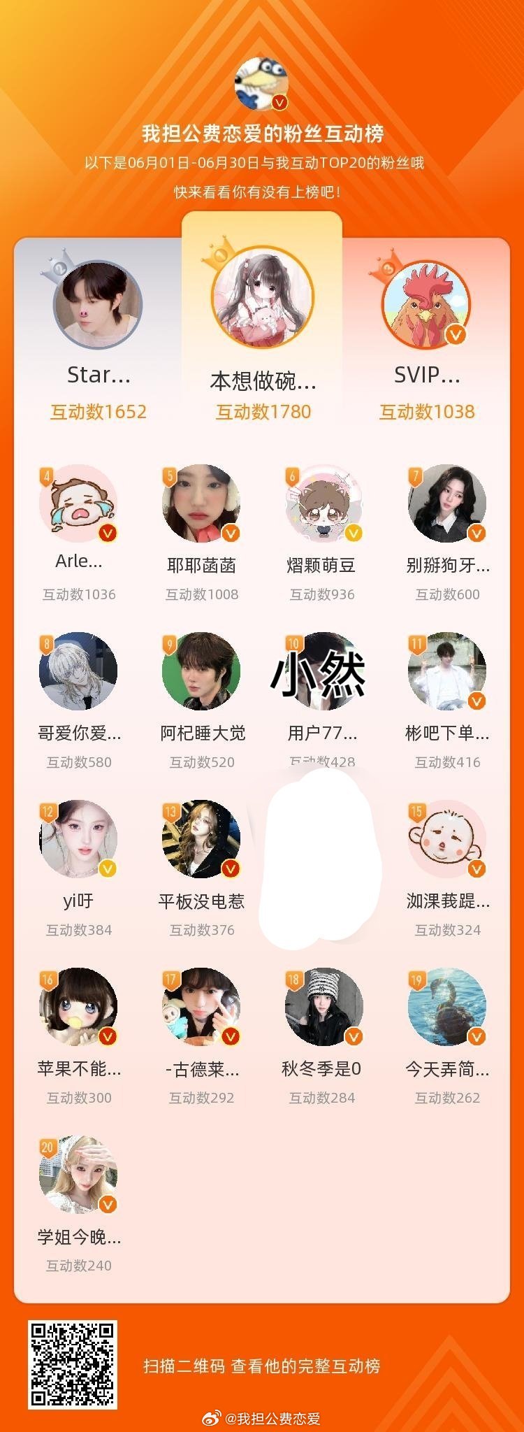 等，你们是我本月排名TOP20的粉丝，感谢你们的陪伴与支持，期望一直都有你们的相