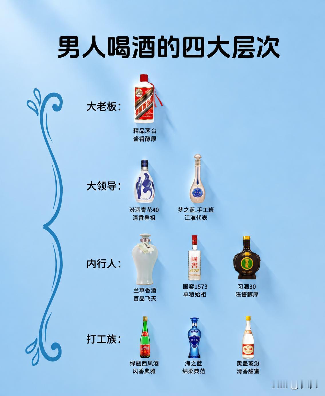 男人喝酒与个人性情有关，也与氛围有关，所以也与身份有一定关联。