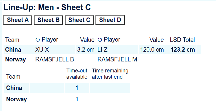 【奥运冰壶】被们男队LSD吓晕，投出了奥运会循环赛第一个破百的数，是否先后手还要