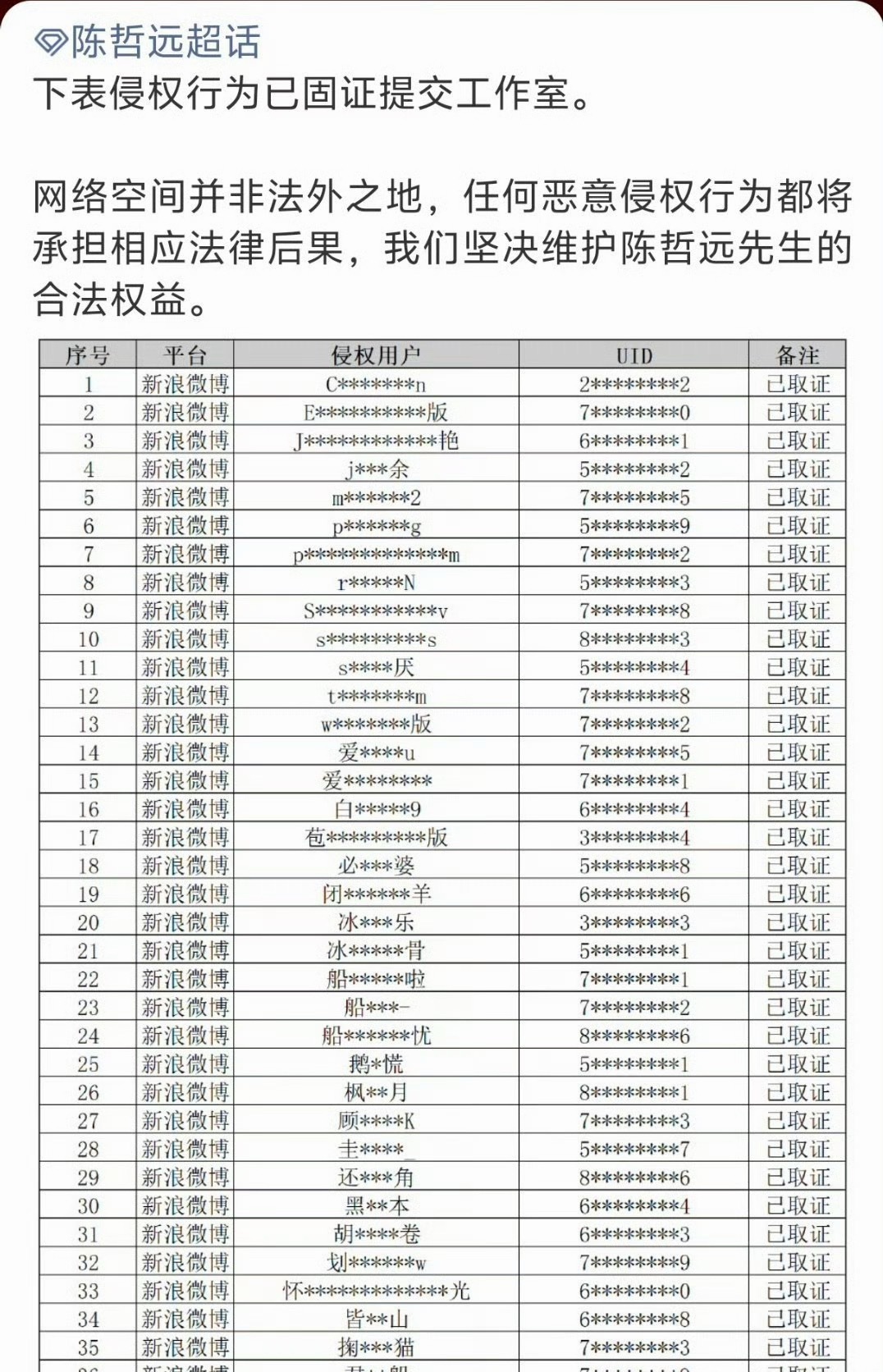 陈哲远、王楚然都对侵权告黑完成取证了 