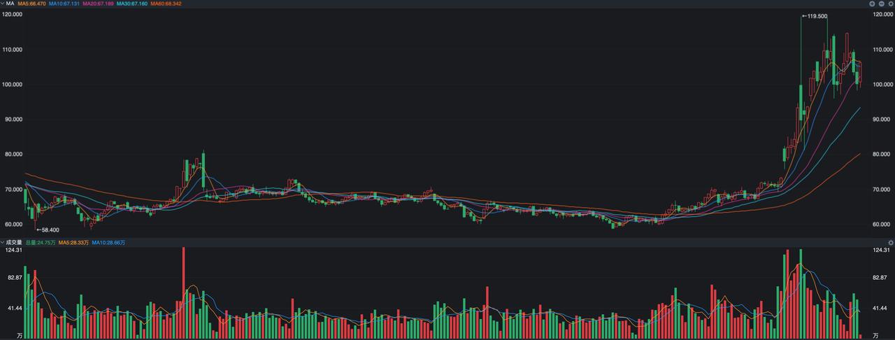 今天早上川普发表了重要讲话，核心是对伊朗战事驱动侧了快速决定性胜利，本来大家觉得