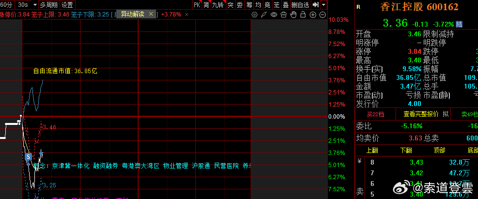 香江清仓落袋了，真能洗皮。整了点铜冠铜箔 