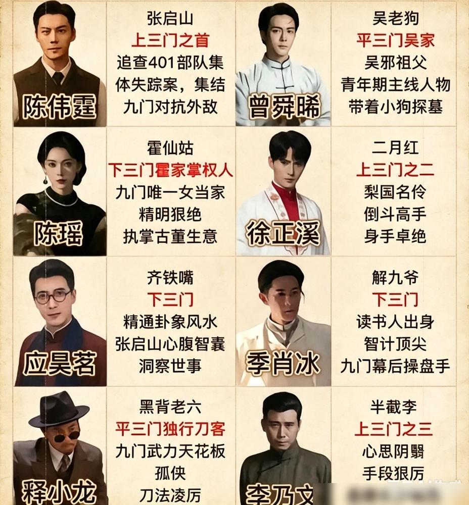 陈皮也就敢动老四了

真不是我瞎说，就陈皮那点小九九，混过老九门相关圈子的谁看不