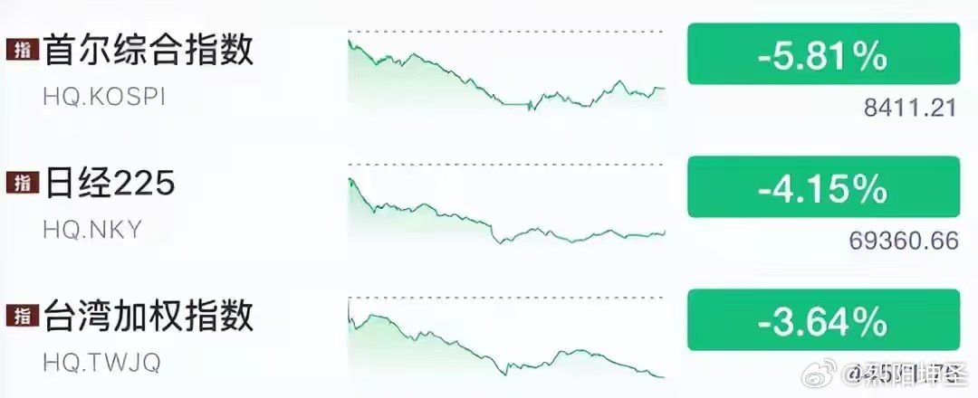 全线暴跌，原因找到了，你们今天还好吗？按照惯例，找一下大跌的原因。6月26日，亚