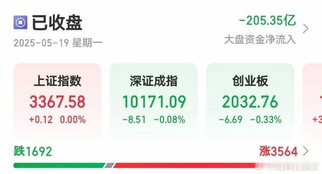 5月19日A股大事件：盘后又有三大利好，明天走势已基本确定？深交所举办全球投资者