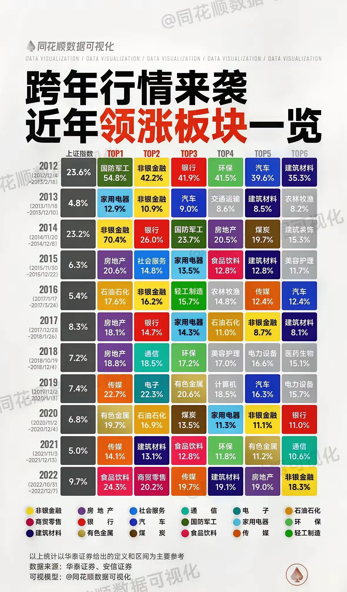 A股跨年行情炒啥？不妨看看近些年统计数据挺有意思的！一般提前都有些苗头，今年的苗