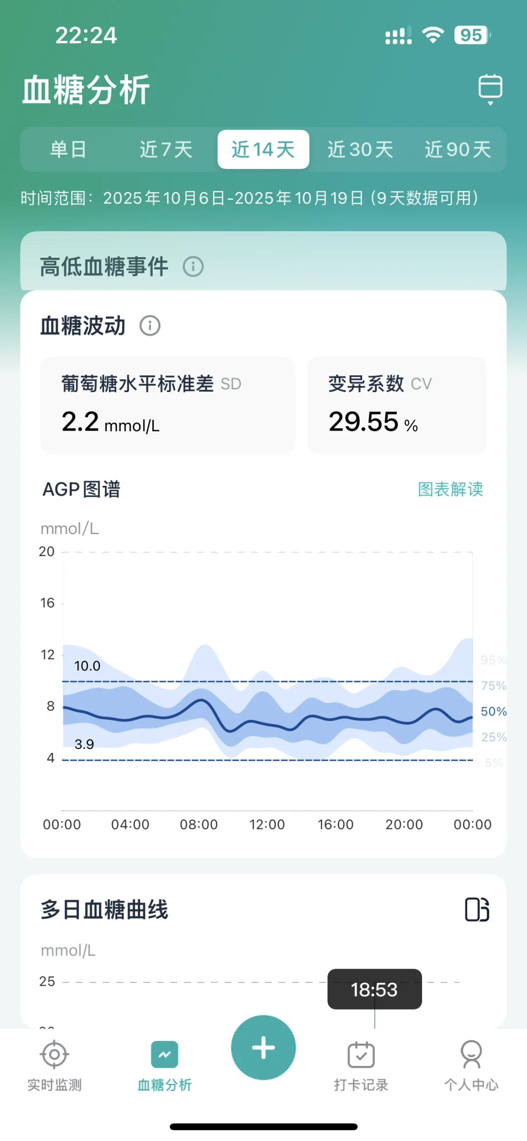手把手教你看懂AGP图谱，控糖更有数！