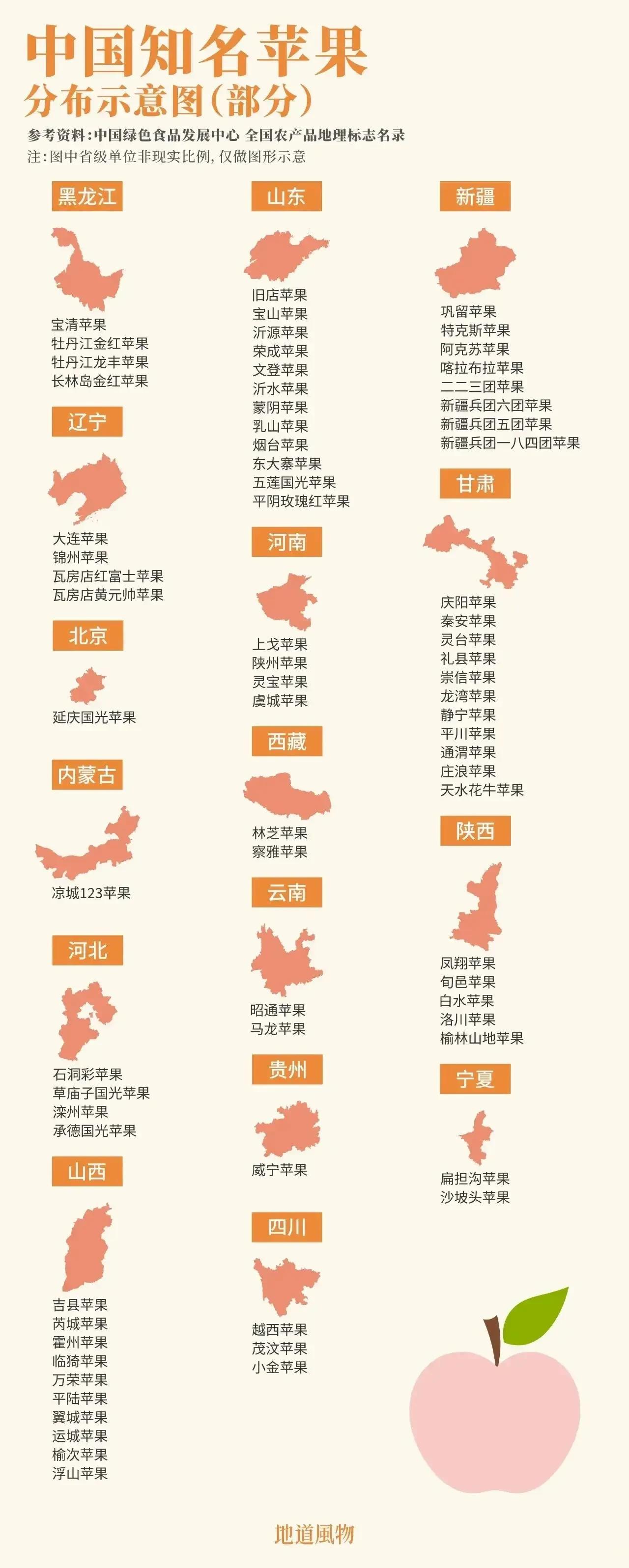 没想到日常吃的苹果居然有这么多知名产地，遍布全国！ ​​​