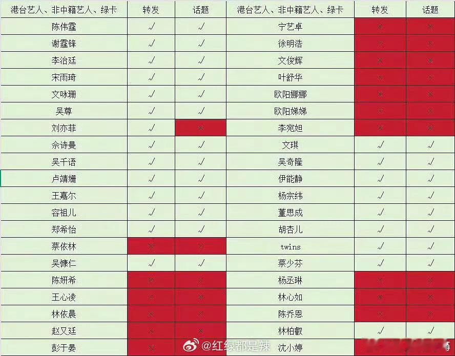 钻什么漏子啊，吃🇨🇳饭就老老实实带话题啊！！就你特殊？ 不发的支持fs ​​
