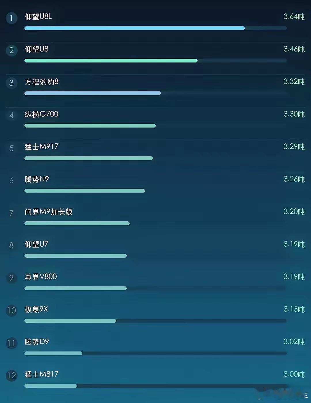 给你们看看最重的量产车。新车值得入手的车鸭哥聊车