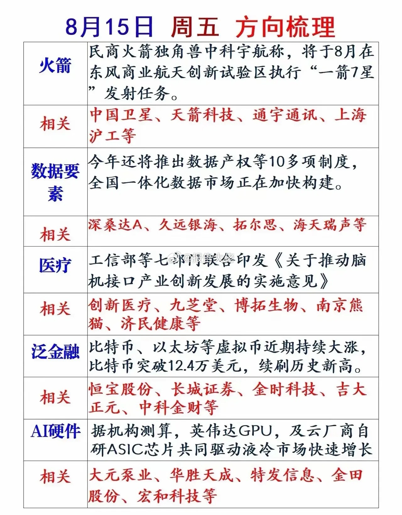 明天热点方向！ ​​​