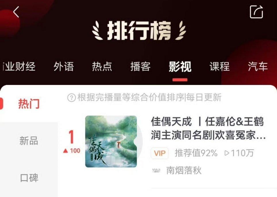 任嘉伦佳偶天成不仅评级S+了，还把原著ip带飞到第一了，这个国超赛高