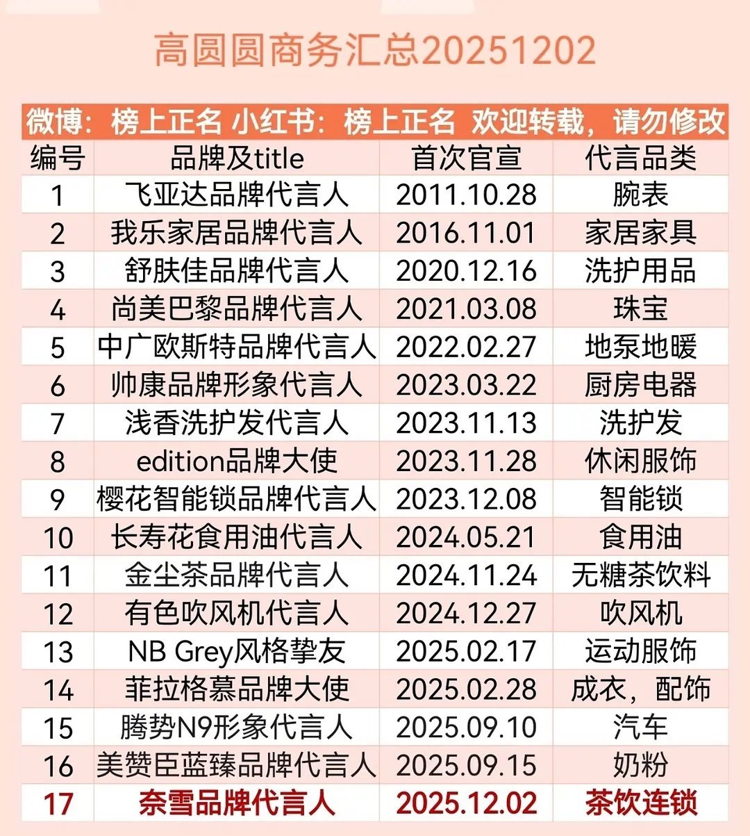 高圆圆这个年纪商务竟然如此顶 