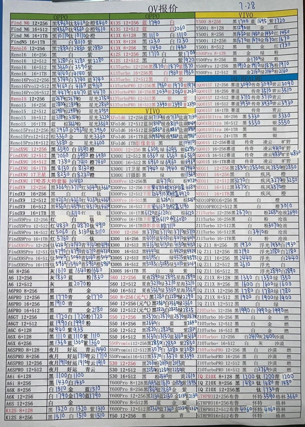 最新oppo和vivo手机系列价格更新，这两天没有涨，暂时稳住。vivo手机