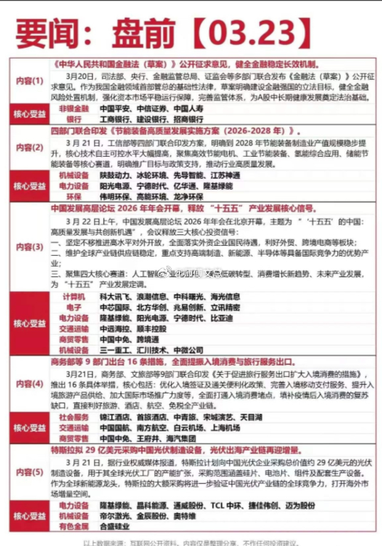 3 月 23 日盘前聚焦五大政策 / 事件驱动热点，覆盖金融、高端制造、科技、消