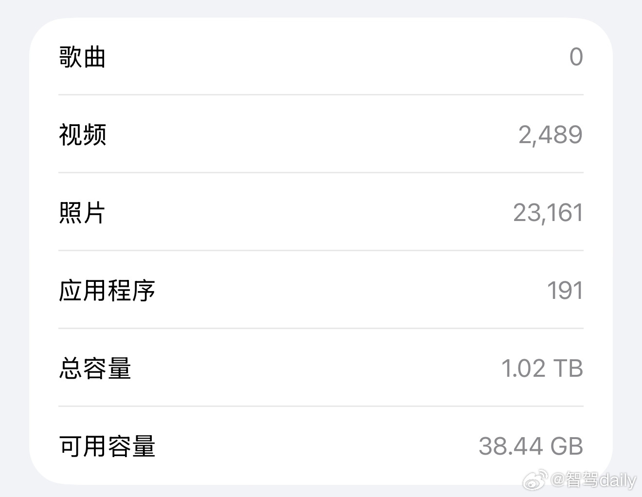 iPhoneUltra或256GB起步我手机是1T的，然而不够用。 