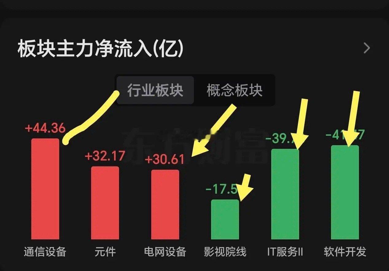 初八A股开市，大家是不是有点失望，从盘面上看，并不是大家期待的红包行情，只是局部