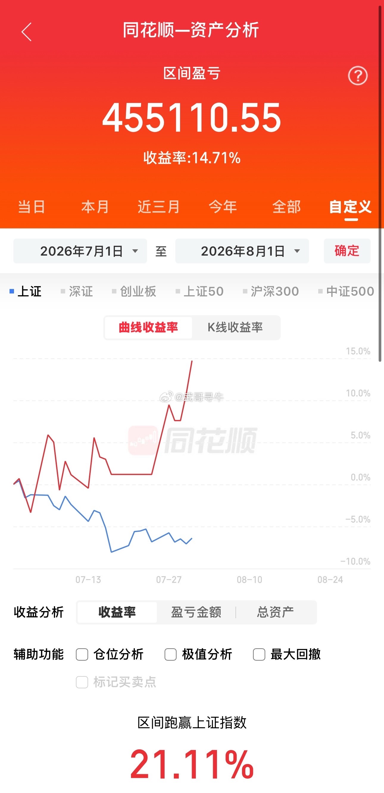 各位战友，八月首个交易日！只求市场给一点希望，这段日子大家真的太难了。 七月的煎