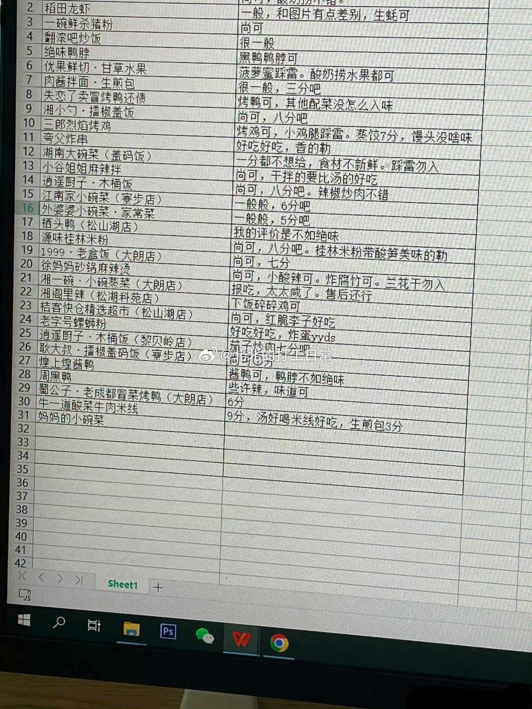 刚入职就看到前辈留下的外卖清单 ​​​