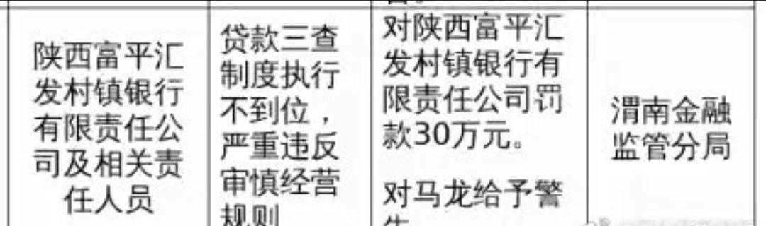 【陕西富平汇发村镇银行被罚30万，涉贷款三查制度执行不到位等】据蓝鲸新闻7月2日
