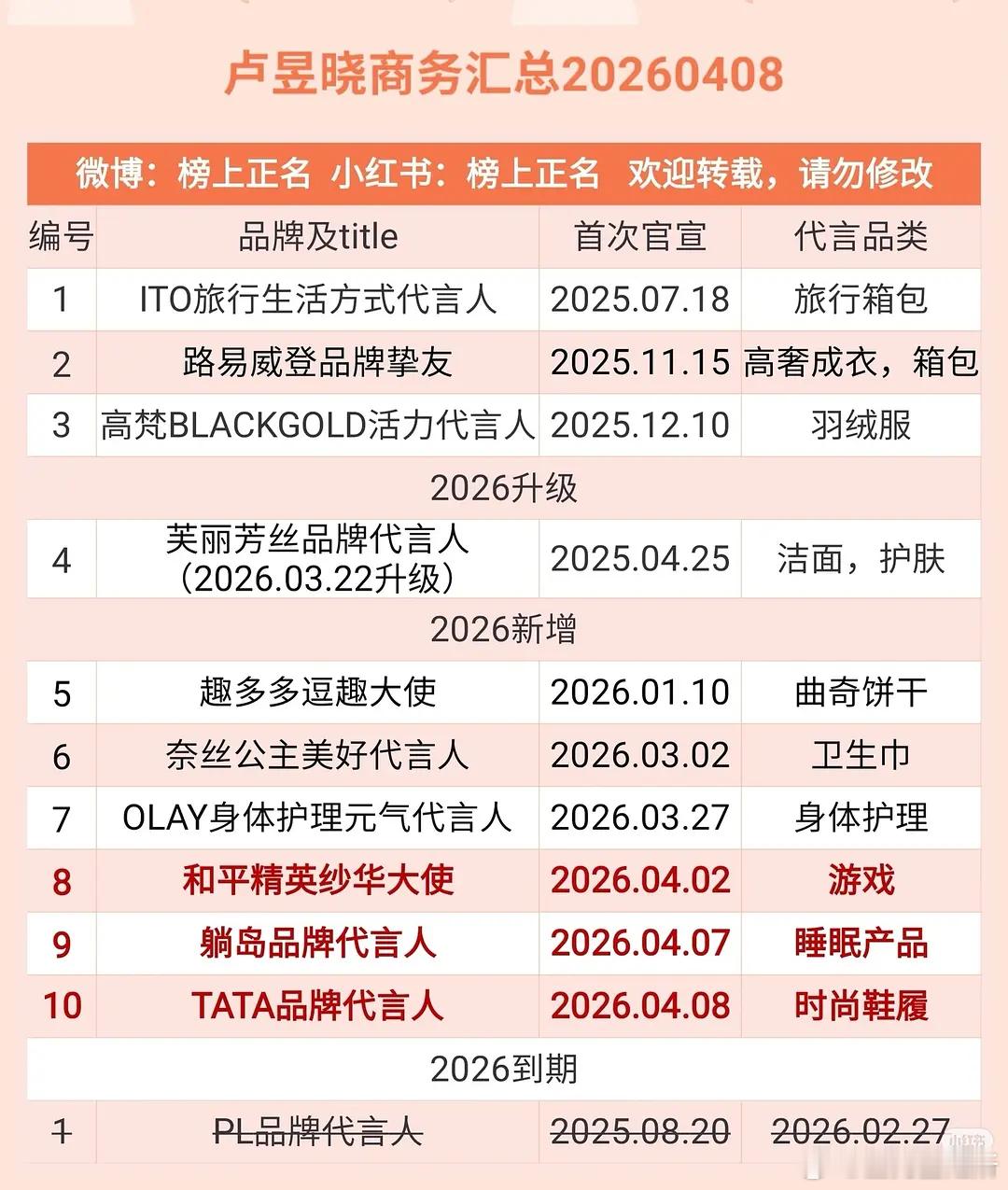 95🌸的商务汇总，你们觉得哪个花的质量最好？ 