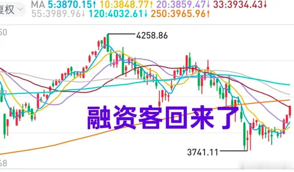 A股：八月份行情谨慎看多——这是一哥7月30日的观点！大盘有可能摸到4000点。