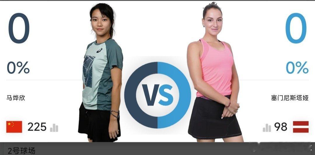 最新赛事赛程1月27日07:30左右  澳网青少年女单第二轮孙心然🇨🇳 vs