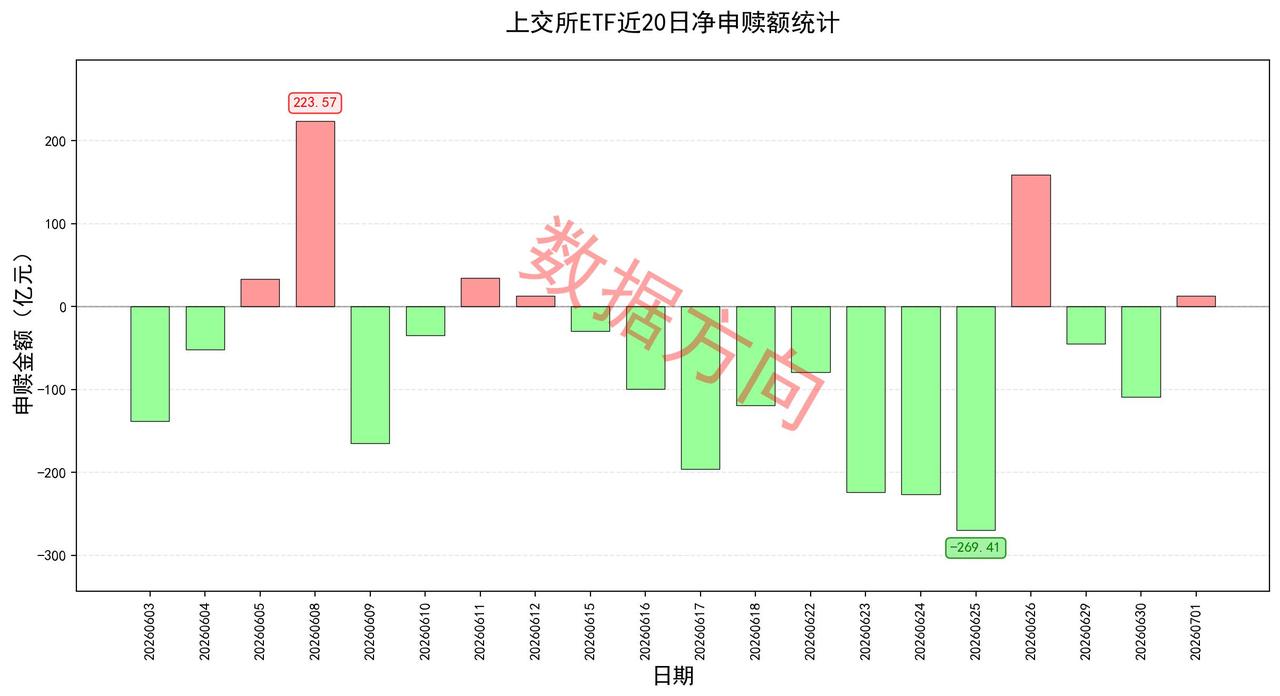美股费城半导体指数昨晚大跌超6%，美光科技更是暴跌了10%以上，A股半导体板块今