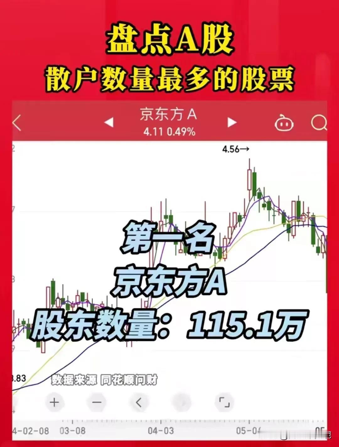 散户集中营，A股散户最多的8家公司，看看有没有你的票？
隆基绿能：95.8万股东