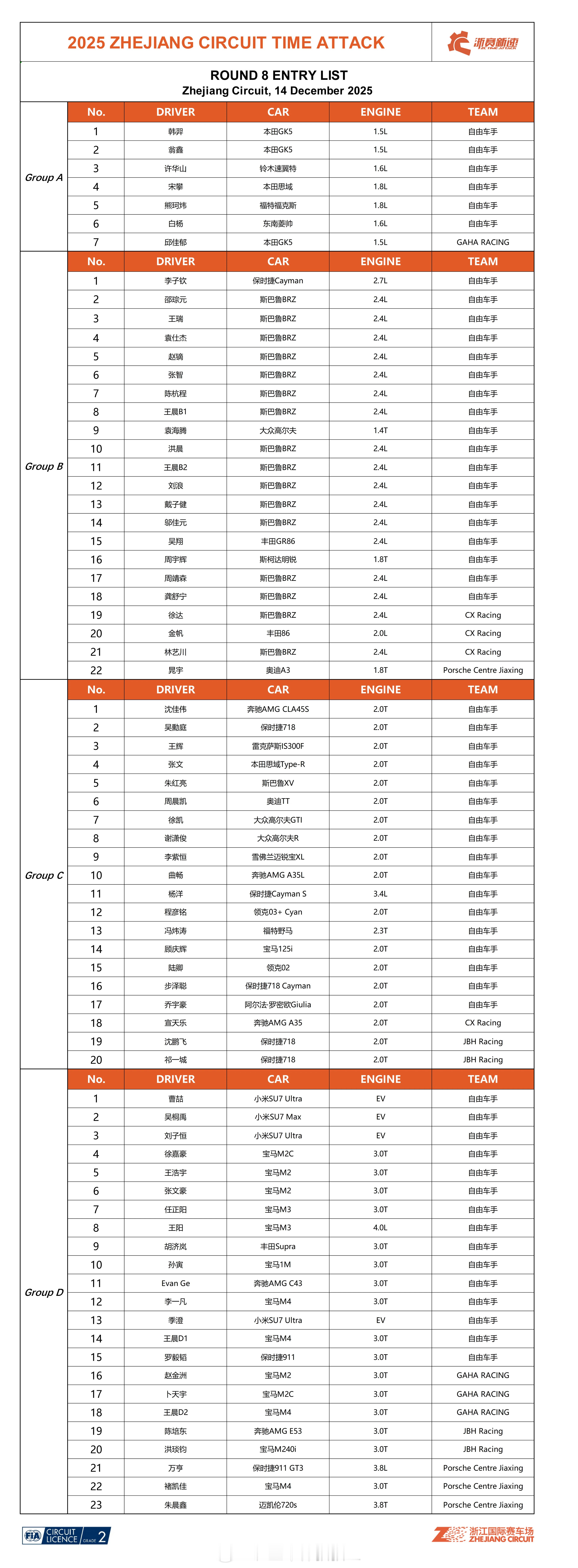 看到群里，浙赛新速的名单，A组只有7台车。感觉以前最繁荣的1600cc和1800